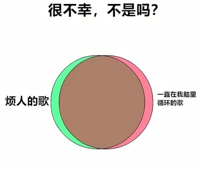 图片为白色背景的图文混排内容，中央有一个棕色圆形，左侧以绿色边框标注“烦人的歌”，右侧以粉色边框标注“一直在我脑里循环的歌”，顶部配有文字“很不幸，不是吗？”。整体通过简单的图形和文字对比，幽默地表达了“烦人的歌”与“脑内循环的歌”之间的重叠关系，反映了人们常遇到的耳虫现象（歌曲在脑中不断循环）的无奈体验。