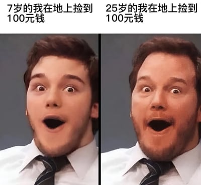 这是一张左右对比图，展示了同一个人在7岁和25岁时捡到100元钱的反应。两张图片中人物都表现出极度震惊的表情，眼睛瞪大，嘴巴张开，穿着白衬衫和领带。通过相同的夸张反应对比，幽默地表达了无论年龄大小，捡到钱时的惊喜心情都是相似的。