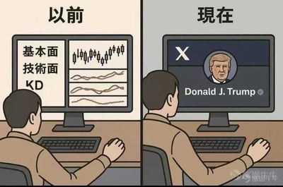 这是一张左右结构的对比类卡通梗图，左右两侧绘制了同一位男性投资者坐在电脑前的场景：左侧标注“以前”，电脑屏幕上展示的是基本面、技术面、KD指标等专业炒股分析数据及K线走势图，代表此前投资者炒股时会研究各类专业金融指标判断走势；右侧标注“现在”，电脑屏幕上显示的是X平台（原推特）的唐纳德·特朗普个人账号页面，讽刺当下美股走势受特朗普的相关言论、动态影响波动极大，投资者不再需要研究复杂的专业指标，只需要关注特朗普的账号动态即可判断市场走向。