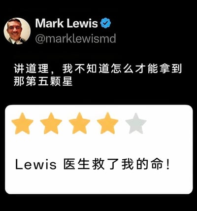 这是一张模仿X平台（原推特）的社交媒体截图，认证医生Mark Lewis（账号@marklewismd）发布动态吐槽：‘讲道理，我不知道怎么才能拿到那第五颗星’，下方展示了一条患者给他的评价——四颗点亮的黄色星星加一颗未点亮的灰色星星，评价文字为‘Lewis 医生救了我的命！’。内容形成了强烈的反差：医生救了患者的性命，却只得到了四星评价，医生对此感到无奈又困惑，整体是带有幽默色彩的医疗职场吐槽内容，展现了医护人员在患者评价中遇到的哭笑不得的情况。