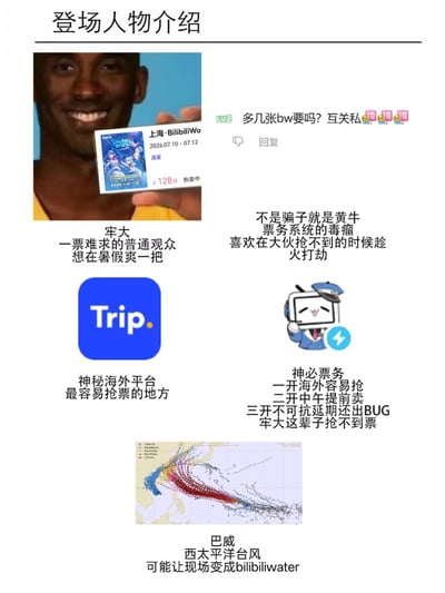 这是一张针对2026年上海BilibiliWorld活动抢票相关热点创作的吐槽梗图，采用登场人物介绍的形式梳理了和活动抢票相关的五类角色/事物：用科比持票的梗图代表想要去活动却一票难求的普通观众，吐槽倒卖门票的黄牛是票务系统毒瘤，将携程海外平台标注为最容易抢票的渠道，吐槽B站官方票务存在多轮售票规则混乱、出BUG的问题，最后玩谐音梗调侃台风巴威可能会让活动现场变成“bilibiliwater”，整体生动反映了普通用户抢不到BW门票的不满情绪。
