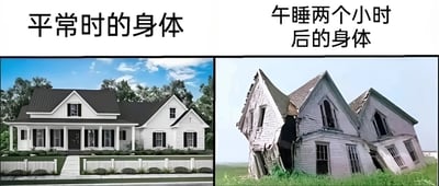 图片为左右对比结构，左侧标题为“平常时的身体”，展示一栋状态完好的白色独栋房屋，房屋外观整洁，黑色屋顶，周围有绿植和白色栅栏，整体给人干净有序的感觉；右侧标题为“午睡两个小时后的身体”，展示一栋破败倒塌的房屋，墙体剥落，屋顶塌陷，结构倾斜，杂草丛生，呈现出衰败不堪的状态。通过房屋状态的鲜明对比，幽默夸张地比喻了正常状态下的身体与长时间午睡后疲惫不堪、状态涣散的身体差异，引发观众对午睡后身体状态的共鸣。