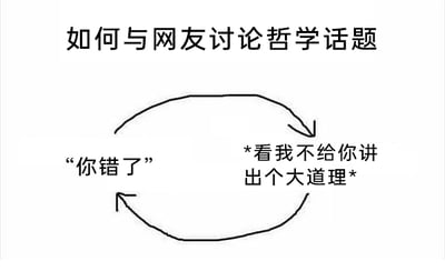 这是一张图文混排的线稿类静态黑白图，顶部配有标题“如何与网友讨论哲学话题”，图中用一个闭合的循环箭头构建了一个循环逻辑，箭头两端分别标注文字“你错了”和“*看我不给你讲出个大道理*”，用来讽刺网友在讨论哲学话题时，往往陷入一方否定另一方，另一方试图用长篇大论反驳，最后陷入无意义循环的常见状况，用简洁的循环结构点出这类讨论的尴尬闭环。