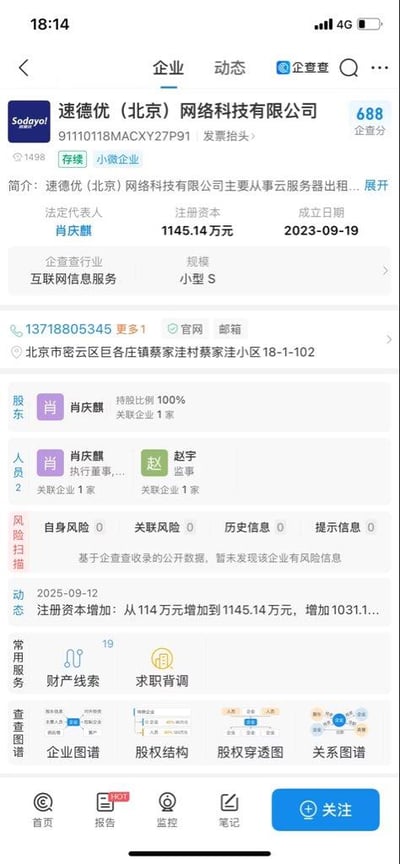 该图片为手机应用界面截图，展示了速德优（北京）网络科技有限公司的详细企业信息。内容包括公司名称、统一社会信用代码、法定代表人肖庆麒、注册资本1145.14万元、成立日期2023年09月19日、注册地址北京市密云区巨各庄镇蔡家洼村蔡家洼小区18-1-102，以及股东信息（肖庆麒持股100%）、人员信息（执行董事肖庆麒、监事赵宇）、风险扫描结果（自身风险0、关联风险0）等。动态部分显示2025年09月12日注册资本从114万元增加至1145.14万元，增幅达1031.1%。界面顶部有“企查查”蓝色标识，底部提供财产线索、求职背调等常用服务入口。