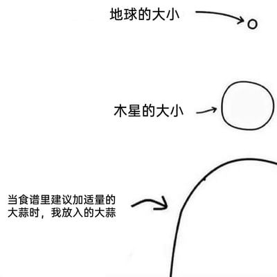 这是一张黑白手绘线稿风格的静态对比梗图，通过三个不同量级的图形大小做类比，用天体地球、木星的大小差异，夸张地放大“食谱建议加适量大蒜”和“自己实际放入大蒜量”的差距，以幽默的方式调侃做饭时对食谱中模糊的“适量”标准的放飞自我，将日常做饭的小趣事用天体大小的强烈反差来呈现，增强搞笑效果。
