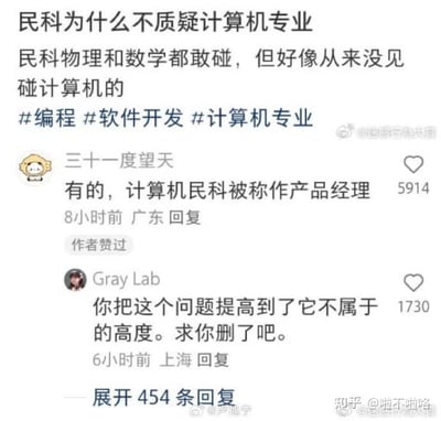 这是一张社交媒体平台的讨论截图，发起者提出疑问：「民科为什么不质疑计算机专业，民科物理和数学都敢碰，但好像从来没见碰计算机的」，并附带#编程 #软件开发 #计算机专业 三个话题标签。下方有两条高赞评论：
1. 用户「三十一度望天」回复「有的，计算机民科被称作产品经理」，获得5914个赞，还得到了原作者的点赞，这条评论是玩梗调侃，暗指部分产品经理缺乏计算机专业技术知识，却对相关工作进行指导，类似“民科”的行为；
2. 用户「Gray Lab」回复「你把这个问题提高到了它不属于的高度。求你删了吧」，获得1730个赞，表达出对这条神回复的调侃和无奈。