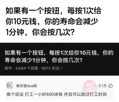 图片上半部分为假设性问题：“如果有一个按钮，每按1次给你10元钱，你的寿命会减少1分钟，你会按几次？”。中间黑色区域显示知乎平台的同款问题截图，标注“知乎 · 4,664个回答 · 5872关注”。下半部分是高赞评论区，用户“教你登dua郎”的神评获得3.1万赞，内容为：“换个说法 打工一小时600块钱 并且可以跳过打工时间”，将寿命减少1分钟（即每小时60分钟对应600元）幽默转化为“高薪且免上班”的打工场景，引发共鸣。