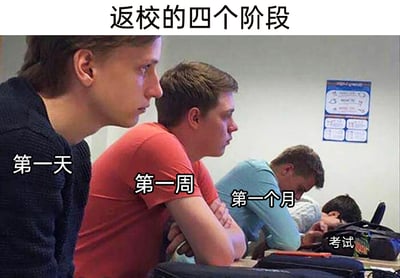 这是一张幽默还原学生返校后精神状态变化的梗图，通过从左到右四个不同状态的人物，对应返校后的四个阶段：最左侧的人物坐直身体，眼神专注，标注为“第一天”，表现出刚返校时精神饱满、对校园生活充满专注的状态；第二位人物双臂交叉抱于胸前，神情倦怠，标注为“第一周”，体现经过一周校园学习生活后开始出现疲惫感；第三位人物趴在桌上，头埋在手臂中，标注为“第一个月”，表现出长期校园生活积累的疲惫不堪；最后两位人物姿态萎靡，几乎趴在桌上，标注为“考试”，体现出考试阶段学生的极度劳累与精神涣散。图片通过人物状态的递进式变化，用夸张且贴近现实的方式，幽默调侃了学生从返校到考试期间的精神状态转变，精准戳中学生群体的校园生活痛点，容易引发学生的强烈共鸣。