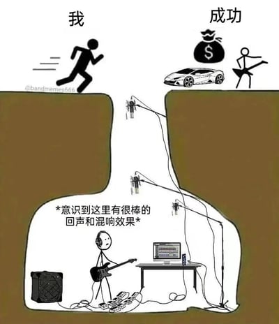 左侧标注'我'的火柴人正全力跑向悬崖边缘，右侧悬崖顶端标注'成功'，配有美元袋、跑车和悠闲坐立的火柴人，象征财富与成就。两悬崖间的深谷底部，一名戴耳机的火柴人正弹吉他，周围架着多个麦克风，面前有电脑和音箱，配文'*意识到这里有很棒的回声和混响效果*'，幽默展现主角在追求成功的途中，被谷底的音乐创作环境吸引而偏离目标的状态。