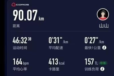 这是一张运动追踪类应用的界面截图，显示用户“山山”的跑步数据 summary。屏幕背景为深蓝色，顶部左侧有“COROS”品牌标识，右侧是用户头像及名称“山山”。核心数据包括：总距离90.07公里，运动时间46小时32分38秒，平均配速每公里0分31秒，最快1公里配速0分27秒，平均心率164次/分钟，消耗413千卡热量，训练负荷157TL（中等）。数据以白色字体清晰排列，部分指标旁有信息图标。