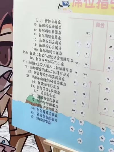 这是一张婚礼座位指引图，左侧是文字版座位安排表，右侧是座位分布图。表格中除了传统的「新郎母亲亲属桌」「新郎同学好友桌」等常规安排外，还惊现「新娘二刺螈FGO群友桌」「新郎决战欧布扎比桌」「超级地球真理部桌」「抽象到风湿同事桌」等充满二次元和网络梗的桌名，形成传统亲属桌与兴趣圈层桌的有趣对比，展现了年轻人婚礼中融合个人爱好的创意安排。
