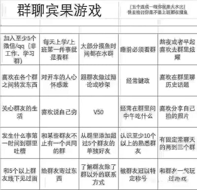 这是一张以群聊社交为主题的宾果游戏图，采用5×5的表格形式，列出了25条群聊深度用户的典型行为，比如「加入至少5个微信/QQ非工作学习群」「大部分摸鱼时间都在水群」「V50」等。规则为达成任意五个连成一线，就会被调侃为「大水比」，是用来测试群友群聊活跃度、调侃摸鱼群友的趣味互动图。
其中「V50」是网络玩梗，源自「肯德基疯狂星期四」的段子，意为「微信转我50」。