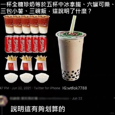 这是一张2021年6月22日发布在Twitter（原X平台）的搞笑社交梗图，采用图文混排的形式呈现。画面主体为一杯全糖珍珠奶茶，左侧依次排列了5杯City Cafe中冰拿铁、6罐可口可乐、3份麦当劳小薯、3碗白米饭，上方配文提出问题：“一杯全糖珍奶等於五杯中冰拿鐵、六罐可樂、三包小薯、三碗飯，這說明了什麼？”，下方的网友回复给出了意料之外的答案：“說明這有夠划算的”。该梗图没有常规地强调全糖奶茶的高热量、不健康属性，反而从“性价比”的角度制造反差笑点，用幽默反讽的方式调侃奶茶的热量和分量相当于多种常见食物的总和，引发网友对奶茶热量的关注和趣味讨论。