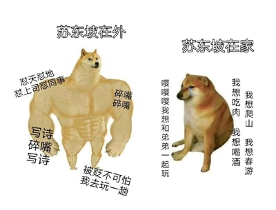图片为左右对比结构，左侧是肌肉发达的柴犬形象，上方标注“苏东坡在外”，周围环绕“怼天怼地怼上司怼同事”“碎嘴碎嘴”“写诗碎嘴写诗”“被贬不可怕我去玩一趟”等文字，展现出在外时的强势与洒脱；右侧是流泪的悲伤柴犬，上方标注“苏东坡在家”，配有“嘤嘤嘤我想和弟弟一起玩”“我想吃肉我想爬山我想春游我想喝酒”等文字，呈现出在家时的脆弱与生活化需求。通过柴犬的反差形象幽默调侃苏东坡的双面人生，既有外放时的豁达不羁，也有独处时的真实欲望。