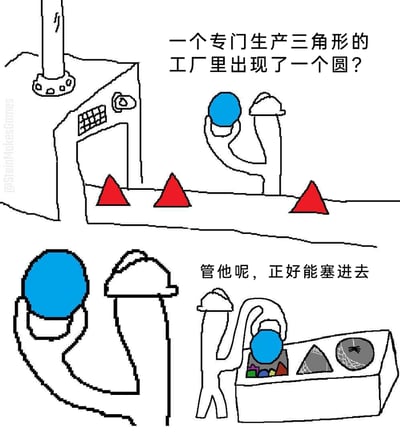 这是一幅由三格组成的连环卡通漫画，描绘了一个专门生产红色三角形的工厂场景。第一格中，流水线旁的机械臂抓取到一个意外出现的蓝色圆形，配文提出疑问“一个专门生产三角形的工厂里出现了一个圆？”；第二格展示机械臂拿着这个蓝色圆形，配文“管他呢，正好能塞进去”，表现出敷衍的态度；第三格则是机械臂将这个蓝色圆形精准地塞进了一个带有破洞的收纳盒的空缺处，这个收纳盒里还有破损的三角形和一个积灰有蜘蛛的圆形，圆形完美填补了空缺，讽刺了职场中遇到问题不深究根源，只追求“凑活解决”的敷衍心态。