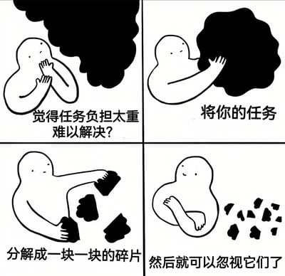 这是一张四格黑白简笔漫画，以幽默方式展现人们面对繁重任务时的逃避心理。第一格中，一个圆头圆身的简笔人物双手合十，面对巨大的黑色不规则 blob（象征任务负担），配文“觉得任务负担太重难以解决？”；第二格人物伸手推黑色 blob，配文“将你的任务”；第三格人物将 blob 分解成多块小碎片，配文“分解成一块一块的碎片”；第四格人物抱臂站立，旁边散落着碎片，配文“然后就可以忽视它们了”。通过夸张的任务处理逻辑制造笑点，讽刺了表面分解任务实则逃避的行为。