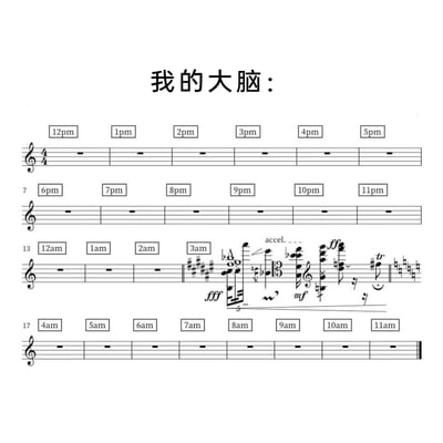 这张图片以乐谱为载体，生动比喻了当代人一天中的大脑状态：从中午12点到次日凌晨2点，乐谱上均为全休止符，代表这段时间大脑处于平稳、放松或正常运作后休息的状态；当时间来到凌晨3点，乐谱瞬间变得极度复杂，密集的变音记号、多层和弦、fff（极强）、ff（很强）等力度标记，以及accel.（渐快）、tr.（颤音）等演奏符号交织在一起，精准表现出此刻大脑异常活跃、思绪纷乱的状态，对应了很多人深夜失眠、脑海中想法停不下来的经历；而从凌晨4点到上午11点，乐谱又回归全休止符，象征大脑恢复平静，重新进入休息或正常运转的状态。