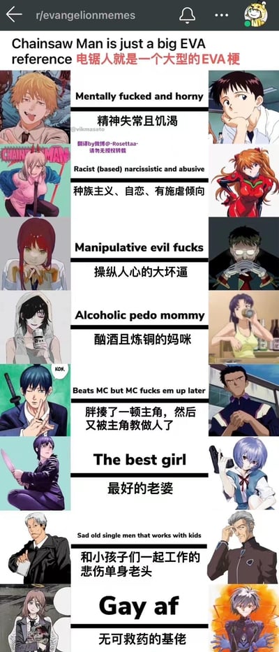 这张梗图将《电锯人》与《新世纪福音战士》（EVA）的角色一一配对，用夸张戏谑的吐槽标签点出两组角色在人设上的相似性，玩跨作品人设撞型的梗：
1. 电次 ↔ 碇真嗣：标签「精神失常且饥渴」
2. 帕瓦 ↔ 明日香：标签「种族主义、自恋、有施虐倾向」
3. 玛奇玛 ↔ 碇源堂：标签「操纵人心的大坏逼」
4. 姬野 ↔ 葛城美里：标签「酗酒且炼铜的妈咪」
5. 早川秋 ↔ 铃原东治：标签「胖揍了一顿主角，然后又被主角教做人了」
6. 东山小红 ↔ 绫波丽：标签「最好的老婆」
7. 岸边 ↔ 冬月耕造：标签「和小孩子们一起工作的悲伤单身老头」
8. 光熙 ↔ 渚薰：标签「无可救药的基佬」
梗图用直白的吐槽放大两部作品角色的特质，属于动漫圈的跨作品玩梗内容，没有双关或谐音梗，纯靠人设对应制造笑点。