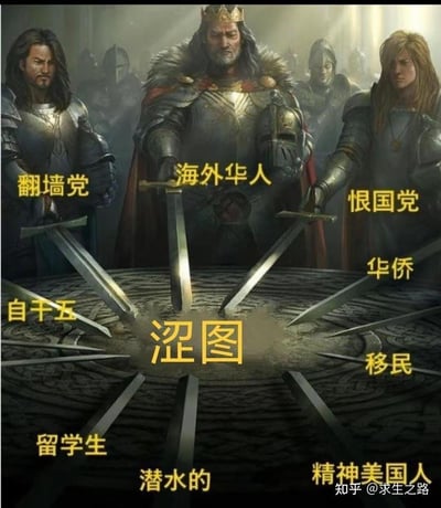 这是一张改编自亚瑟王圆桌骑士拔剑场景的3D渲染梗图，图中多个持剑的骑士角色分别被标注了不同的与海外、网络相关的华人群体标签：翻墙党、海外华人、恨国党、华侨、移民、精神美国人、潜水的、留学生、自干五，所有角色的剑都指向中心标注的“涩图”，以此玩梗调侃这些看似立场迥异的群体，在“涩图”这类内容上有着共同的关注点，整体风格搞笑诙谐。