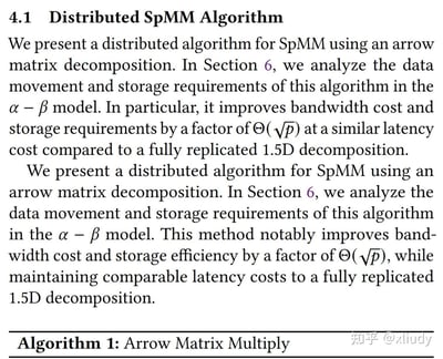 这是一张计算机领域学术论文的屏幕截图，展示了4.1章节「Distributed SpMM Algorithm」的内容。图中介绍了一种基于箭头矩阵分解的分布式稀疏矩阵乘法（SpMM）算法，提及将在第6章中在α−β模型下分析该算法的数据移动和存储需求，核心亮点是相比完全复制的1.5D分解，在延迟成本相近的情况下，能将带宽成本和存储需求优化Θ(√p)倍，并且重复了一段核心介绍内容，下方还有「Algorithm 1: Arrow Matrix Multiply」的算法标题，右下角带有知乎用户@xliudy的水印。