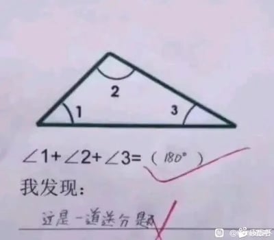这是一张图文混排的静态文字加注图，内容是一道小学数学几何题，题目要求写出三角形三个内角∠1、∠2、∠3的和，正确答案180°已经被用红笔标注在括号内。下方的“我发现”板块，学生填写了“这是一道送分题”，该内容被红笔打叉。这张图通过学生的搞笑作答制造笑点，学生误解了“我发现”的要求，没有总结三角形内角和的规律，而是调侃题目是“送分题”，不符合答题要求因此被批改打叉，属于校园学习相关的搞笑内容。