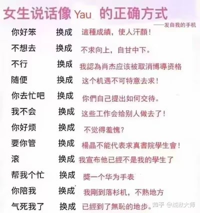 这是一张搞笑的语体反差对照表，将女生日常使用的直白口语，如“你好笨”“不想去”“滚”等，替换成非常正式、类似严肃公开发言风格的语句，比如把“你好笨”换成“这种成绩，使人汗颜！”，把“滚”换成“我宣布他已经不是我的学生了”，通过日常口语和正式语体的巨大反差制造强烈的搞笑效果，用来调侃过于正式的表达在日常语境中的违和感。图中没有双关、谐音梗等内容，仅靠语体反差营造笑点。