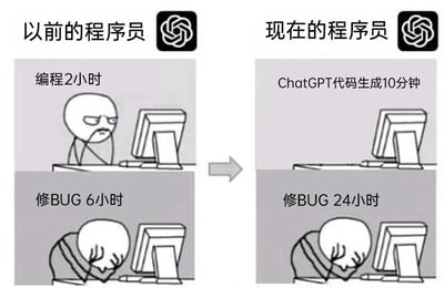 这是一张左右分栏的卡通对比漫画，主题是AI工具ChatGPT普及前后程序员的工作变化。左侧为“以前的程序员”：上半部分展示程序员严肃专注地面对电脑，配文“编程2小时”；下半部分展示程序员疲惫地低头凑近电脑，配文“修BUG 6小时”。右侧为“现在的程序员”：上半部分标注“ChatGPT代码生成10分钟”，体现AI工具大幅缩短代码编写时间；下半部分则是程序员姿态更颓废地趴在电脑前，配文“修BUG 24小时”。整张图通过时间和神态的强烈反差，调侃了AI生成的代码虽然节省了编写环节的时间，但由于代码逻辑可能不符合实际需求、存在隐藏问题，导致后续调试修复BUG的成本大幅提升，精准戳中程序员使用AI编程工具的真实痛点，充满自嘲意味。