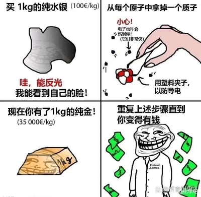这是一张由四格组成的连环搞笑meme图，以“低成本暴富”为核心恶搞点：第一格展示1kg售价100欧元的纯水银块，配文“哇，能反光我能看到自己的脸！”，以调侃的语气呈现水银的特性；第二格呈现用塑料夹子对水银原子进行操作的画面，配文“从每个原子中拿掉一个质子”，同时标注操作提示“小心！电子也许会伤到你！(它们非常快)”“用塑料夹子，以防导电”，用看似严谨的科学提示强化恶搞感；第三格展示1kg售价35000欧元的纯金块，配文“现在你有了1kg的纯金！”，对应第二格的操作，利用水银（原子序数80）和金（原子序数79）的质子数量差异，构建理论上的元素转化逻辑；第四格是穿着白大褂的经典Trollface（暴走漫画嘲讽脸）角色，周围散落着钞票，配文“重复上述步骤直到你变得有钱”，将这种不可能的暴富方式推向荒诞的高潮，讽刺不切实际的暴富幻想。
