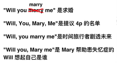 这是一张纯文字搞笑梗图，围绕英文句子“Will you marry me”玩标点符号、大小写和断句的歧义梗，衍生出四种完全不同的含义：第一种是原本的正确求婚表达，图中用红笔划掉了错写的merry，标注正确的拼写marry；第二种给四个单词都加了逗号，将四个词都作为人名，调侃这是四人参与4p的名单；第三种将Will大写作为人名，调侃这句话是名叫Will的时间旅行者在向对方剧透未来两人会结婚；第四种同样将Will和Mary作为人名，调侃是名叫Mary的人在帮助患上失忆症的Will想起自己的身份。