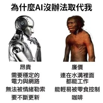 图片为左右对比结构，左侧是银色金属质感的机器人，下方标注‘昂贵’，并列出‘需要稳定的电力与网络’‘无法被情绪勒索’‘要不断更新’等特点；右侧是原始人类形象，下方标注‘廉价’，对应特点为‘连在水沟里面都能工作’‘能轻易被零食控制’‘咖啡’。顶部标题为‘为什么AI没办法取代我’，通过幽默对比暗示‘我’（原始人代表的群体）因廉价、适应力强、易控制等‘优势’而无法被AI（机器人代表）取代，充满讽刺和搞笑意味。
