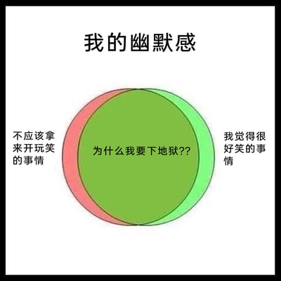 这是一张以维恩图形式呈现的自嘲类网络梗图，标题为“我的幽默感”。图中两个几乎完全重叠的圆形，左侧红色圆形代表大众认知里“不应该拿来开玩笑的事情”，右侧绿色圆形代表自我认知中“我觉得很好笑的事情”，两者高度重叠的区域配有文字“为什么我要下地狱??”，以此调侃自身的幽默感完全踩在“不合时宜”的点上，认为有趣的内容全是社会共识里不该被调侃的话题，用夸张的自嘲表达了这类人因笑点另类而产生的自我调侃，容易引发有类似经历的网友共鸣。