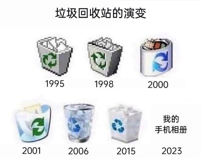 这张图片以时间轴的形式，展示了从1995年到2023年被调侃为“垃圾回收站”的视觉形象演变。其中1995年至2015年的六个图标，对应微软Windows操作系统不同版本的默认回收站图标：1995年是像素风格的灰色垃圾桶，带有绿色循环回收标志；1998年的图标在1995年基础上调整了回收标志的箭头方向；2000年变为圆柱型桶身，桶内可见垃圾；2001年是圆润的蓝绿色立体图标；2006年采用了玻璃质感的透明垃圾桶设计；2015年则是简约的白色方形垃圾桶。而2023年的内容是网友的玩梗创作，标注为“我的手机相册”，以此调侃当代用户手机相册中存储了大量无用、冗余的内容，如同一个“垃圾回收站”，是对现代手机使用场景的幽默吐槽。