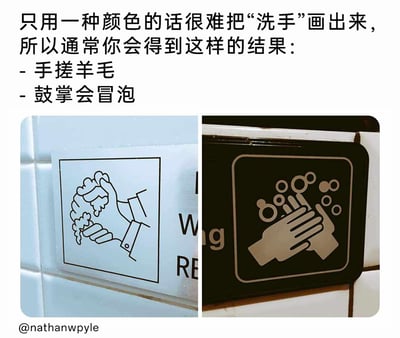 这是一张左右对比的图文内容，上方配有吐槽文字，指出只用单一颜色绘制洗手标识时容易产生视觉误解。左侧是张贴在瓷砖墙上的单色线稿洗手标识，双手揉搓的图案被调侃为“手搓羊毛”；右侧是另一张贴在瓷砖墙上的单色洗手标识，双手呈鼓掌姿势，周围的泡泡让画面看起来像是“鼓掌会冒泡”。整体内容以幽默的方式展现了单色标识设计的局限性所带来的搞笑视觉效果，引发观者对标识设计合理性的趣味思考。