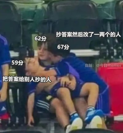 这是一张文字加注的真人照片梗图，画面呈现了三个穿着运动服的小孩：被抱着的小孩标注为“把答案给别人抄的人”，对应分数59分，他表情痛苦、身体瘫软，呈现出崩溃的状态；抱着他的小孩标注为“抄答案然后改了一两个的人”，对应分数67分，状态平稳；旁边还有一个未标注身份的小孩，对应分数62分。这张图通过考试分数和学生状态的强烈反差制造笑点：给别人抄答案的人自己不及格，而抄答案还擅自修改部分内容的人反而拿到了更高的分数，精准调侃了校园考试里的荒诞有趣现象，引发学生群体的共鸣。