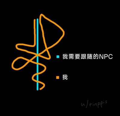 这是一张手绘风格的游戏梗图，通过简洁的线条和图例，生动吐槽了玩家在游戏中跟随NPC时的常见糗态：图中蓝色竖线代表沿直线稳定移动的目标NPC，橙色曲线则代表玩家自己，玩家的移动轨迹毫无章法地缠绕在NPC的直线轨迹上，形象地表现出很多玩家在跟随NPC时，总是无法保持直线跟随，控制不好移动方向，绕来绕去的搞笑日常，引发游戏玩家的共鸣。