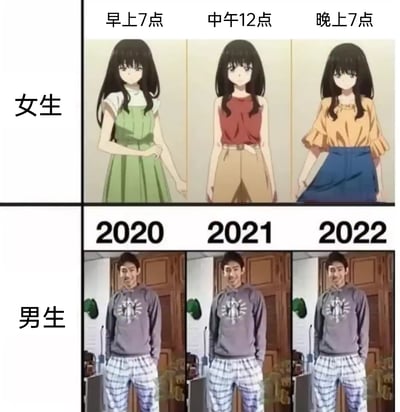 这是一张上下结构的对比梗图，上半部分为女生板块，展示了动画角色井上泷奈在早上7点、中午12点、晚上7点三个时间点穿着完全不同的三套服饰，体现出女生日常穿搭的丰富多变；下半部分为男生板块，展示了同一位男生在2020、2021、2022三个年份里，始终穿着同一件灰色连帽卫衣和格子睡裤，表现出男生在穿搭上的“一成不变”。通过男女双方在穿搭频率和变化上的强烈反差，制造出幽默搞笑的效果，生动调侃了男女在日常穿搭习惯上的巨大差异。