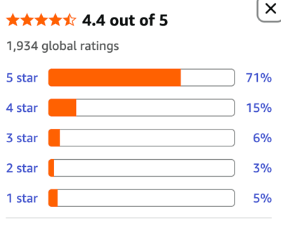 这是一张模仿评分界面的梗图，显示4.4/5的评分（共1,934条全球评价），其中5星占71%、4星15%、3星6%、2星3%、1星5%。界面顶部有五颗橙色星星，右侧有关闭按钮，整体采用简洁的白色背景和橙色进度条设计。结合NTR梗背景，推测该图用于幽默调侃NTR相关内容的受欢迎程度或评价情况。
