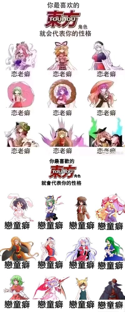 这是一张针对《东方Project》的二次创作整活梗图，整体分为上下两个区域，采用图文混排的多图拼接形式。上方区域展示了八云紫、八意永琳、蓬莱山辉夜等在原作设定中年龄极大的角色，每个角色下方都统一标注“恋老癖”；下方区域展示了因幡帝、琪露诺、红美铃等外形看起来较为年幼的角色，每个角色下方统一标注繁体的“戀童癖”。图中以“喜欢的角色代表性格”为引子，用完全不符合常规性格分析的统一标注玩梗，利用角色设定年龄与外在形象的反差制造搞笑效果，纯为东方粉丝群体的整活调侃，无实际性格参考价值。