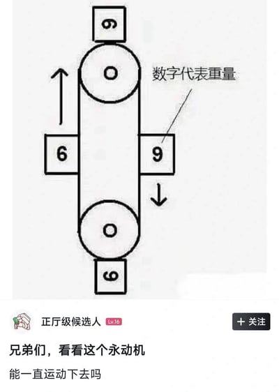图片展示了一个机械装置示意图，包含两个圆形滚轮和四个标有数字的方形重物（6、9、6、9），并有箭头指示运动方向。图中文字说明"数字代表重量"，下方配有提问："兄弟们，看看这个永动机 能一直运动下去吗"。这是一个关于永动机可行性的物理学问题，永动机在现实中违反能量守恒定律，是不可能实现的。