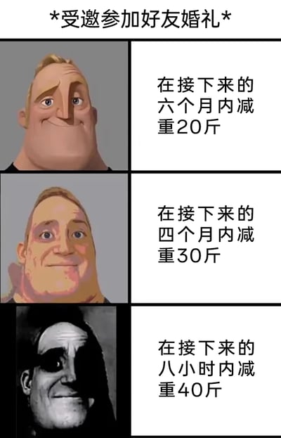 这是一张改编自热门表情包的连环图文梗图，以受邀参加好友婚礼为背景，通过三格画面展现减肥计划逐渐失控的搞笑过程。第一格中，《超人总动员》的超能先生自信微笑，对应计划为六个月内减重20斤，目标相对合理；第二格中，他面露疲惫却强装镇定，计划变为四个月内减重30斤，难度升级；第三格中，他面容憔悴、眼神空洞，计划离谱到八小时内减重40斤，用时间缩短、减重目标反而提升的夸张反差，精准调侃了很多人在重要场合前想要快速变瘦的焦虑心态，以及由此产生的不切实际的减肥计划，充满幽默讽刺感。