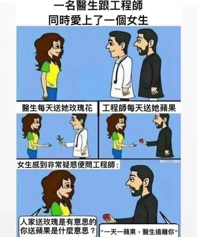 这是一张四格卡通连环漫画，首先交代背景：一名医生和一名工程师同时喜欢上了同一个女生；接着展示两人的追求行为：医生每天给女生送玫瑰花表达好感，工程师每天给女生送苹果；最后女生感到十分疑惑，询问工程师别人送玫瑰是表达心意，他送苹果是什么意思，工程师回答“一天一苹果，医生远离你”，巧用大众熟知的健康谚语玩谐音双关梗，调侃自己送苹果是为了把作为竞争对手的医生赶走，笑点十足。