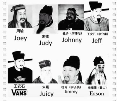 这是一张经过P图改编的网络搞笑梗图，共展示了8位中国古代知名历史人物的画像，并为他们配上了与中文名（或字）发音谐音的英文名字，以此制造趣味效果：周瑜对应Joey、朱棣对应Judy、孔子（字仲尼）对应Johnny、王安石（字介甫）对应Jeff，还将其中一幅王安石的官服P成带有VANS品牌“OFF THE WALL”标识的服饰，同时朱熹对应Juicy、杜甫（字子美）对应Jimmy、李商隐（号义山）对应Eason。整体以黑白历史画像为基础，通过中英文谐音和图像修改的方式，将严肃的历史人物形象进行趣味化改造，属于中文网络社区常见的谐音玩梗类二次创作内容。