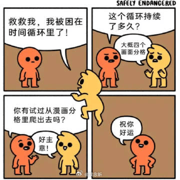 四格漫画描绘了橙色角色被困在时间循环中向黄色角色呼救的场景。橙色角色称循环已持续四个画面分格，黄色角色脑洞大开建议其“从漫画分格爬出去”，橙色角色采纳并开始尝试，最后黄色角色祝其好运。漫画通过角色打破第四面墙、利用漫画分格本身作为剧情元素制造出meta幽默效果。