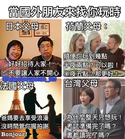 这是一张四格对比图，展示了当国外朋友来访时，来自不同国家和地区的父母的典型反应。左上角是日本父母，表情严肃中带着微笑，配文'好好招待人家！不要讓人家不開心'；右上角是荷兰父母，一家人在餐桌前开心交谈，配文'隨便你玩到幾點 半夜兩點？可以啦！半夜五點？那更好！'；左下角是法国父母，在埃菲尔铁塔前牵手，配文'爸媽要去享受浪漫 沒時間管你喔拍謝 Bonjour!'；右下角是台湾父母，表情惊讶和严肃，配文'為什麼整天只想玩！考試準備完了嗎？書都讀完了嗎？'。图片通过幽默夸张的方式展现了不同文化背景下父母对子女社交活动的不同态度。