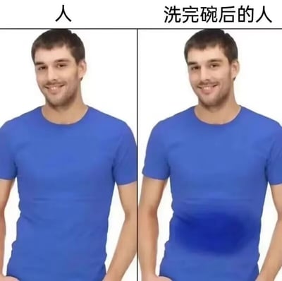这是一张左右分栏的静态对比梗图，左侧展示的是正常状态下的人，穿着蓝色圆领T恤，面带微笑自然站立；右侧展示的是洗完碗后的人，人物的外貌、穿着、表情和动作与左侧完全一致，但T恤的腹部位置出现了一大片深色的湿痕。图的上方分别用文字标注“人”和“洗完碗后的人”，通过夸张的细节对比，调侃了人们在洗碗过程中，很容易因为溅水、俯身操作等动作弄湿衣服的日常小狼狈，内容贴近生活，充满轻松的搞笑氛围，容易引发有相同做家务经历的人的共鸣。