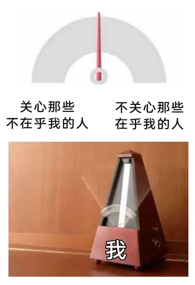 这是一张上下结构的图文共鸣梗图，上方为刻度仪表盘样式的图示，左侧标注文字“关心那些不在乎我的人”，右侧标注“不关心那些在乎我的人”，仪表盘指针明确指向左侧选项；下方是一个正在左右摆动的木质节拍器，节拍器正面标注了“我”的字样。整张图用仪表盘选择和节拍器摆动的具象形式，生动比喻了很多人在人际关系中陷入的反向在意困境：总是不自觉地将注意力和心思放在不在乎自己的人身上，却忽略了身边真正在乎自己的人，精准戳中这类人群的心理状态，引发共鸣。