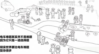 这是一幅黑白线条风格的卡通插画，通过对比展示了理论伦理困境与现实复杂性的差异。画面左侧有文字说明："电车难题其实并不是难题因为它只是一道选择题"和"现实世界要比电车难题复杂得多"。插画描绘了一个混乱的事故现场，包含多辆警车、救护车、警察、医护人员、围观群众和多个受害者，现场散落着证据标记和各种物品，呈现出远比理论电车难题更为复杂混乱的真实场景。