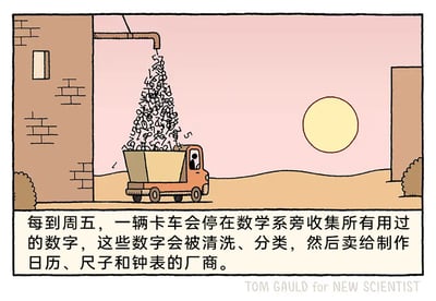 这是一幅充满荒诞幽默感的卡通漫画，画面背景是黄昏时分的户外场景，左侧是一栋砖砌建筑，建筑外的管道正源源不断地将大量手写样式的用过的数字倾倒进下方的橙色卡车货厢中，卡车驾驶室里坐着一名司机，正停在原地等待装载。图片底部配有详细的文字说明，解释了这个场景的设定：每到周五，这辆卡车就会来到数学系旁，收集这里所有被使用过的数字，这些数字后续会被清洗、分类，再转卖给制作日历、尺子和钟表的厂商。漫画将抽象的数字具象化为可回收的实体物品，用拟人化的脑洞设定，调侃了数学系对数字的高频使用，制造出独特的冷幽默效果。