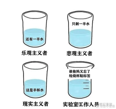 这是一张由四格卡通图拼接而成的搞笑梗图，用半杯水的场景演绎不同人群的典型思维模式：
1. 乐观主义者：看着半杯水，标注“还有一半水”，体现积极向上的心态；
2. 悲观主义者：标注“只剩一半水”，展现消极负面的视角；
3. 现实主义者：以中立客观的态度描述“这是半杯水”；
4. 实验室工作人员：面对带刻度的烧杯，愤怒吐槽“谁他妈又忘了给烧杯贴标签”，精准戳中实验室操作中必须给容器贴标签的规范要求，用职业场景的反差感制造强烈的搞笑效果，引发相关从业者的共鸣。