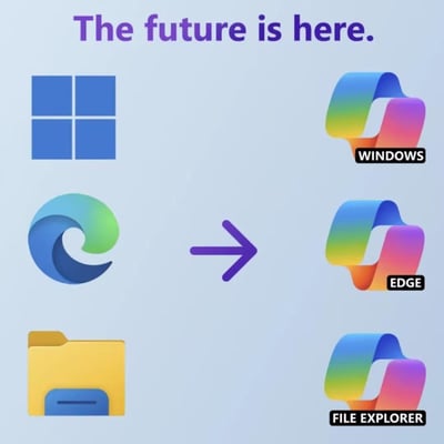 这是一张调侃微软设计风格的吐槽梗图，图顶配有英文文字“The future is here.”，左侧依次展示Windows系统、Edge浏览器、文件资源管理器的官方原生图标，右侧则将这三个不同组件的图标全部替换为同一款渐变卷曲风格的图标，并分别标注对应组件名称，中间箭头指向右侧，以此戏谑地吐槽微软的设计逐渐走向同质化，仿佛未来所有系统组件都会统一成同一种视觉风格，充满搞笑的吐槽意味。
